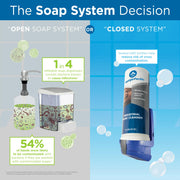 Georgia-Pacific Automated Dispensing Mechanism / Blue / 1 Soap & Lotion Dispensers
