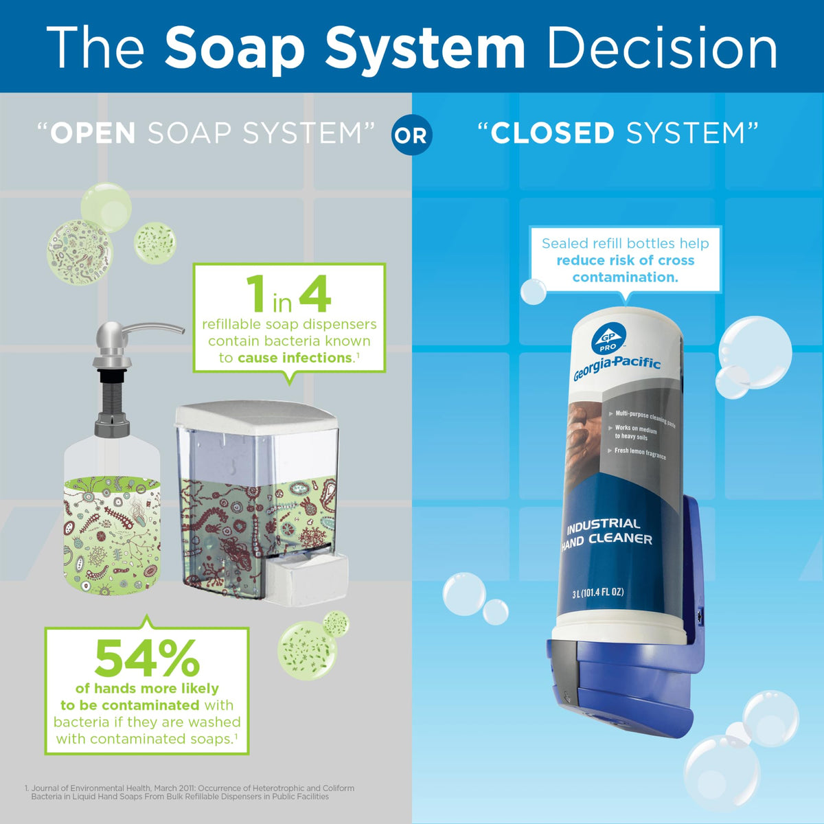 Georgia-Pacific Automated Dispensing Mechanism / Blue / 1 Soap & Lotion Dispensers