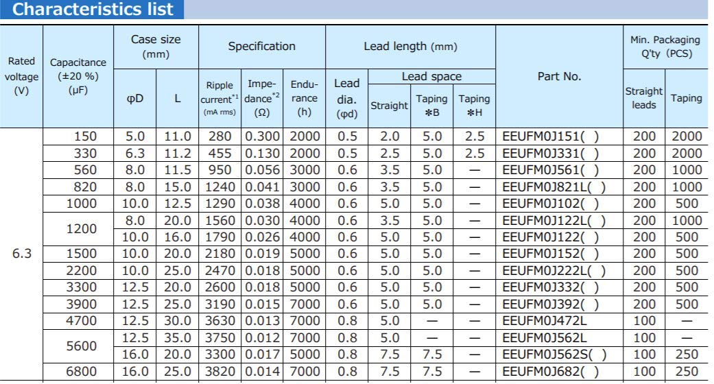 Replacement for 6 pcs FM Series Capacitors 6.3V 820uf Low Impedance by Panasonic – lead, Pack of 6, Model Panasonic FM Series