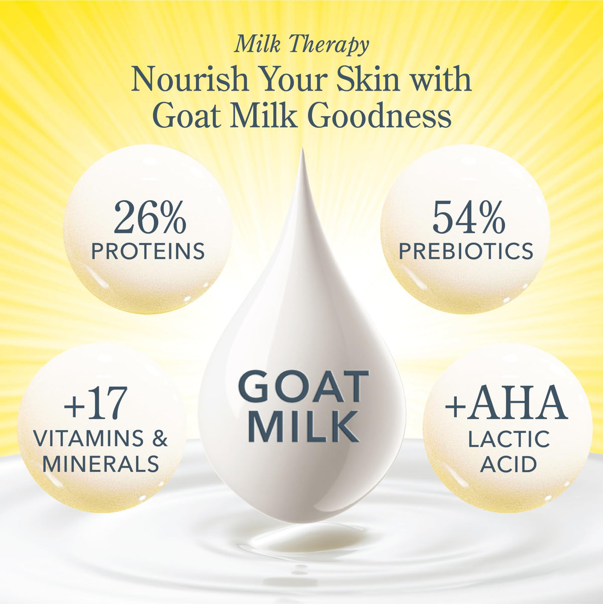Goat Milk Bar Soap Bundle (9oz) - Sunshine Lemon and Lavender by Beekman 1802 – Commercial Grade