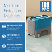 Water Damage/Flood Restore Pack with Commercial Dehumidifier by ALORAIR – teal, Pack of 4, Model Storm LGR Extreme
