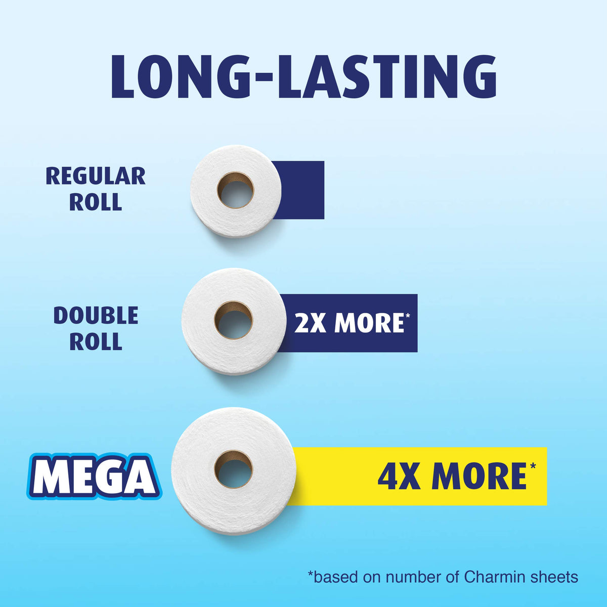 Ultra Strong Toilet Paper by Charmin – 6 Count (Pack of 1), Paper, White, Pack of 6, Model 3700061111