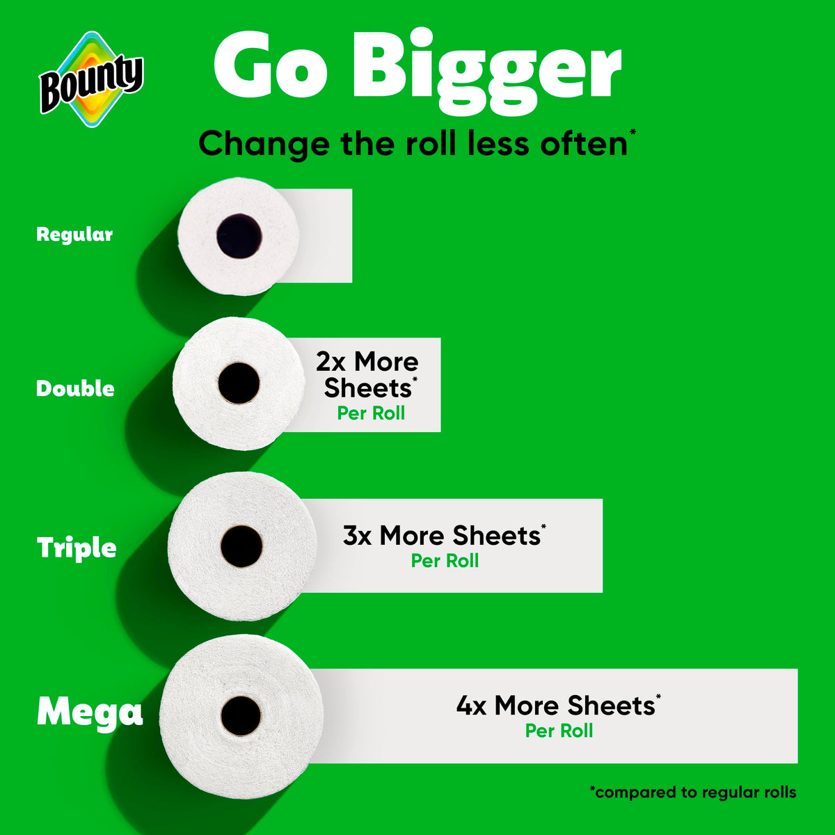 Bounty 87 sheet (Pack of 4) / White / Full Sheet Paper Towels Paper Towels