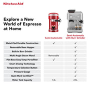 Semi-Auto Espresso Machine by KitchenAid – 2.5 L, 2.5 liters, Metal, Porcelain White, Model KES6551PL