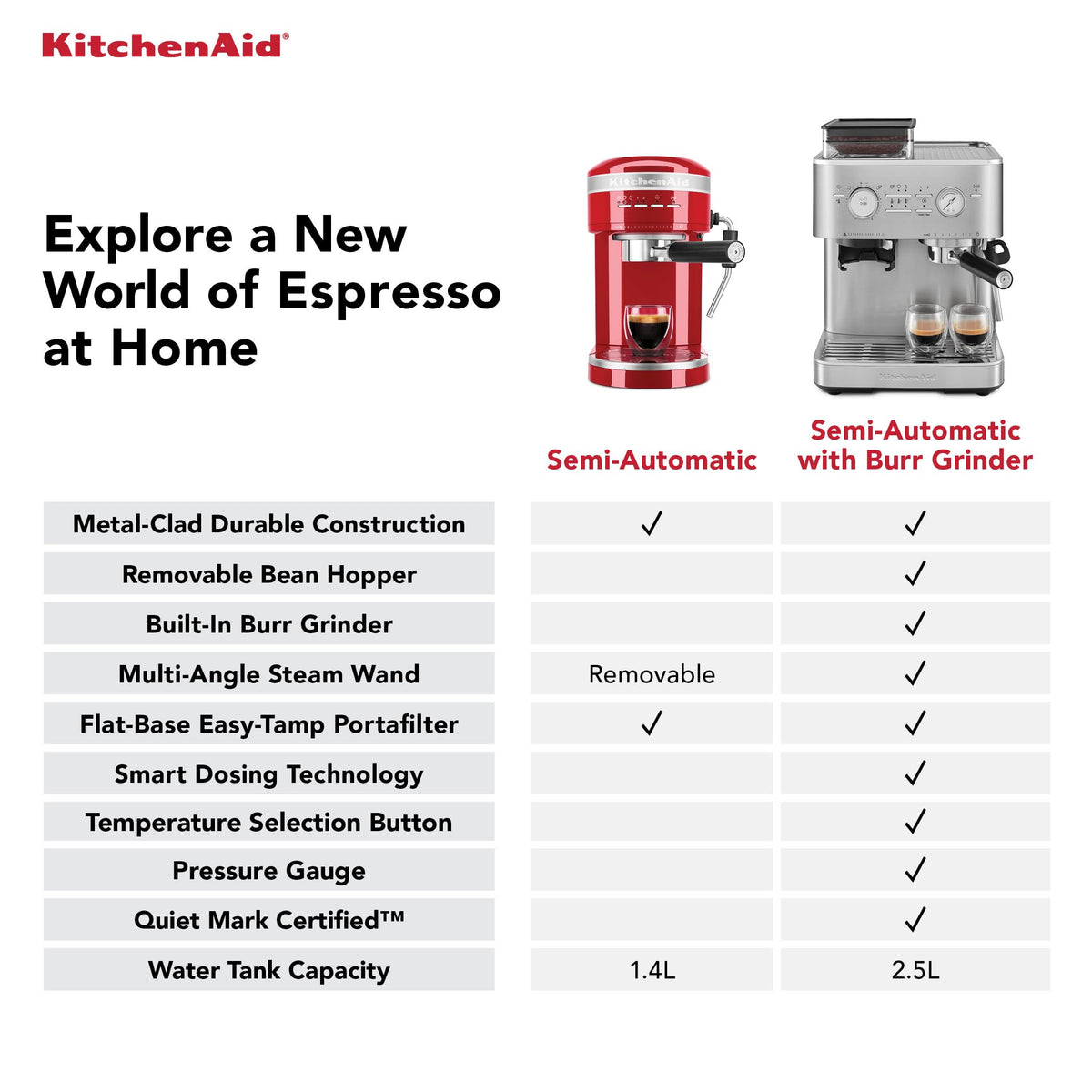 KitchenAid Porcelain White / 2.5 L / Modern Semi-Automatic Espresso Machines