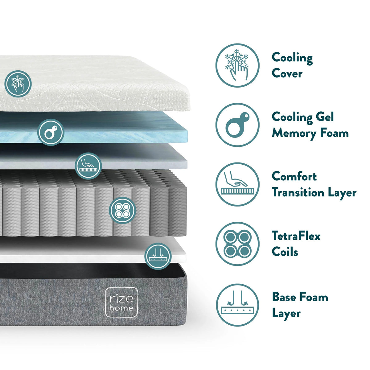 Rize Home 4750314 Cool Flex Memory Foam Mattress, Full - photo 3