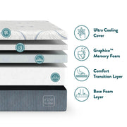 Rize Home 4750400 Cool Plus Memory Foam Mattress, Twin - photo 3