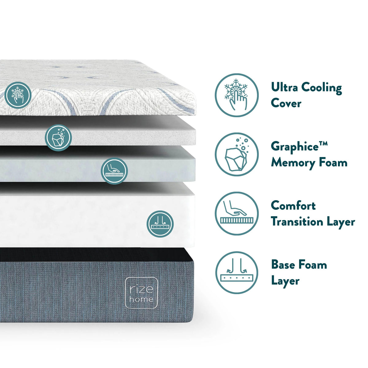 Rize Home 4750400 Cool Plus Memory Foam Mattress, Twin - photo 3
