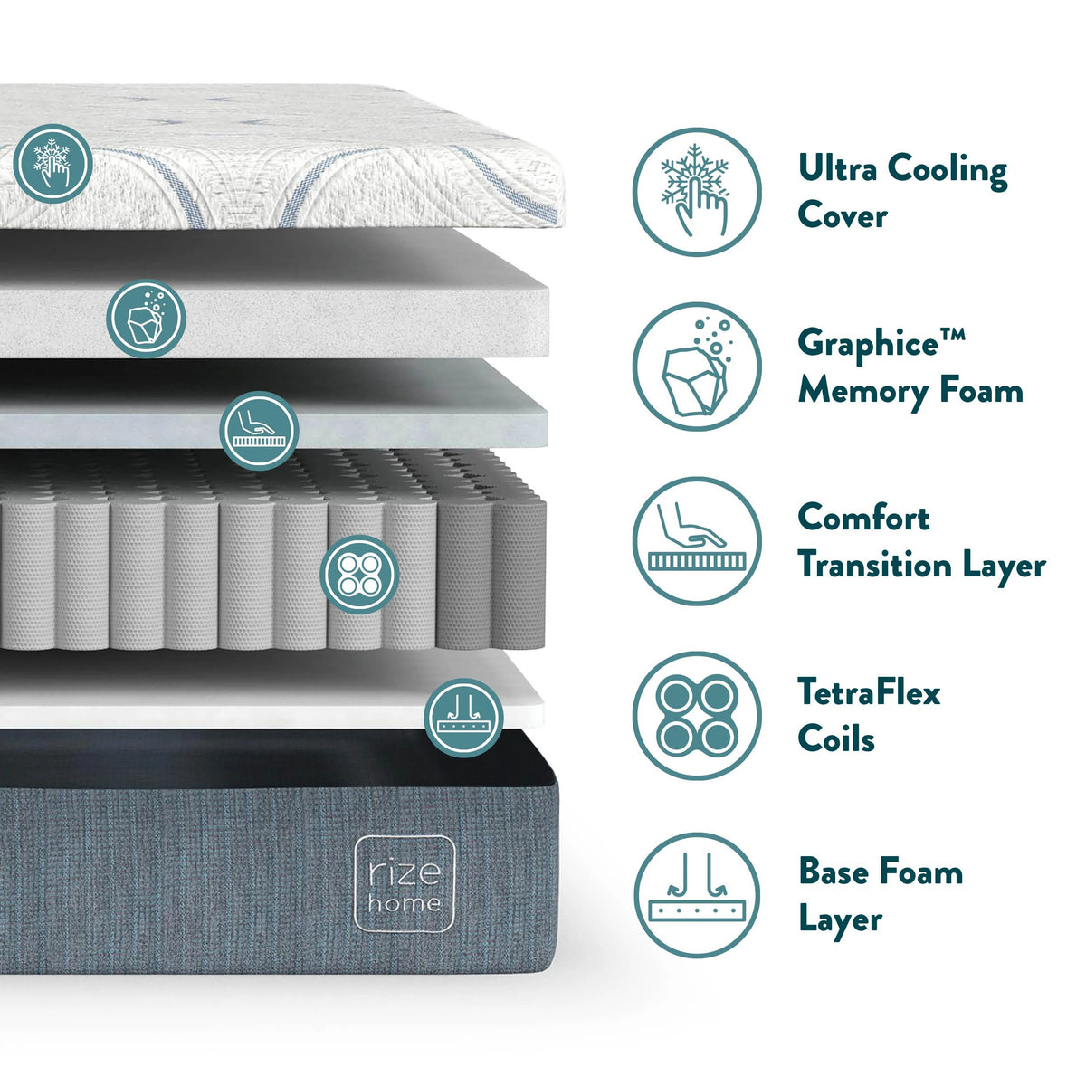 Rize Home 4750514 Cool Flex Plus Memory Foam Mattress, Full - photo 3