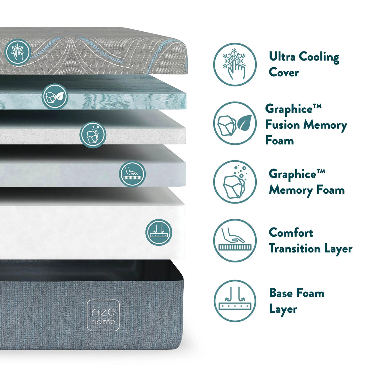Rize Home 4750607 Cool Pro Memory Foam Mattress, Twin XL - photo 3