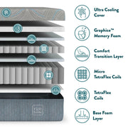 Rize Home 4750828 Cool Flex Pro Memory Foam Mattress, King - photo 3
