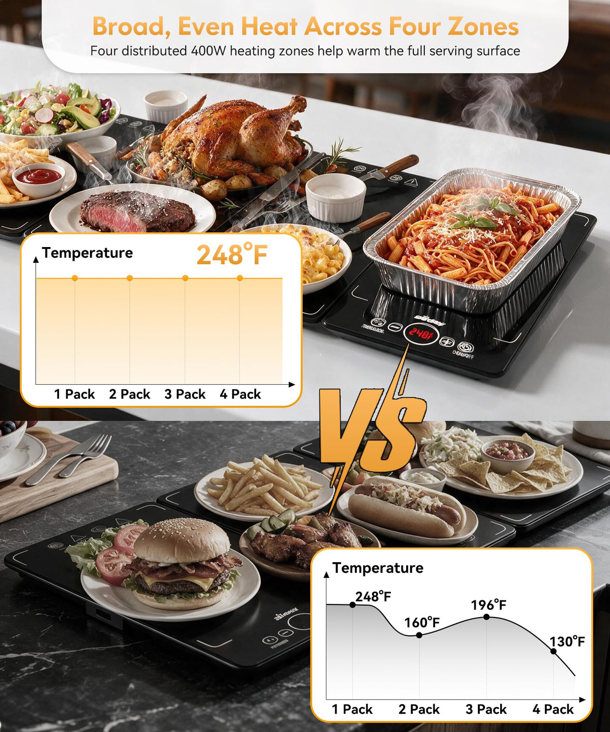 Beday Modular Warming Tray, 4 Zones, Expandable Black