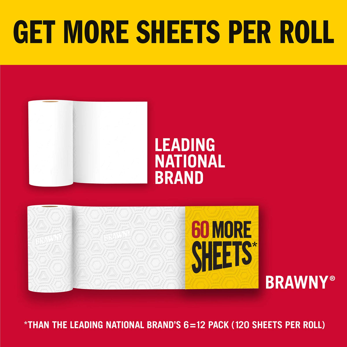 Brawny 1 / 6 Count (Pack of 1) / White Paper Towels