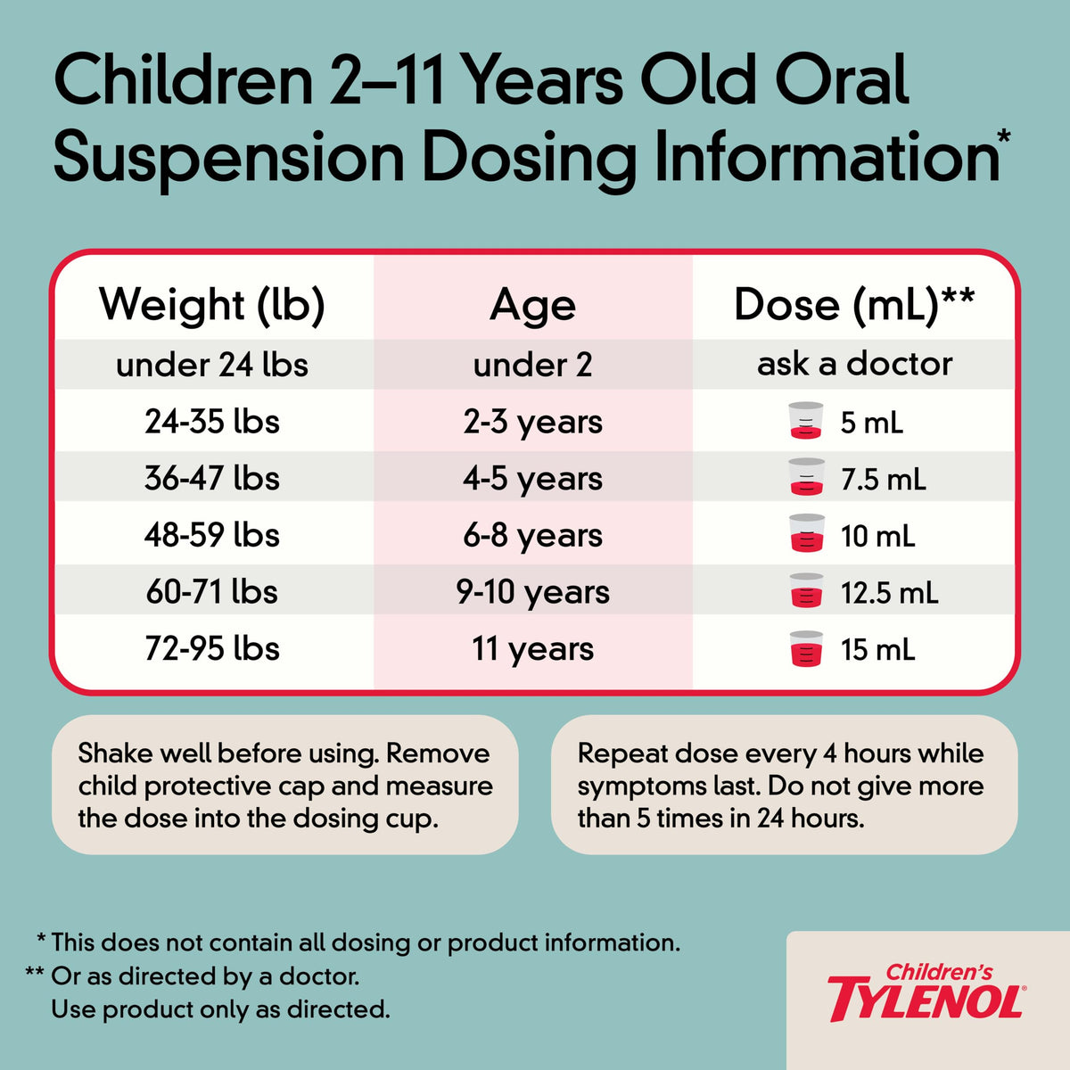 Children's Liquid Oral Suspension by Tylenol – 4 Ounce, Grape, Model 300450296092