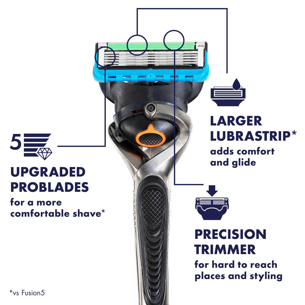 Gillette 1 Razor + 2 Refills (Pack of 2) / ProGlide 1 Handle + 2 Refills / 1 Count (Pack of 2) Cartridge Razors