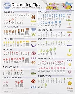 Wilton Decorating Tip Poster