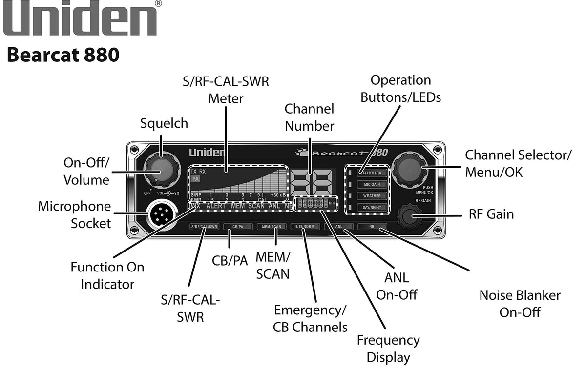 BEARCAT 980 40- Channel SSB CB Radio with Sideband NOAA WeatherBand by Uniden – SSB