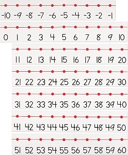 Pacon Number Line P0232000, -20 to 100, 5-3/4" x 37', 1 Set