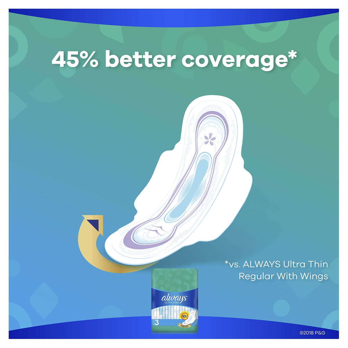 Ultra Thin Size 3 Extra Long Super Pads With Wings Unscented by Always – Size 3