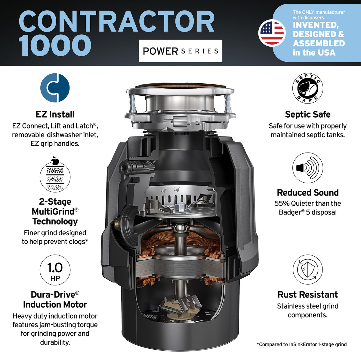 Garbage Disposals Sanitation and Waste Appliances by InSinkErator – No Finish, Model 79849K-ISE