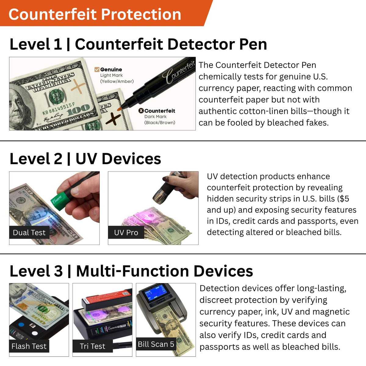 Counterfeit Bill Detector Marker Pen by Dri Mark – Model CFD5PK