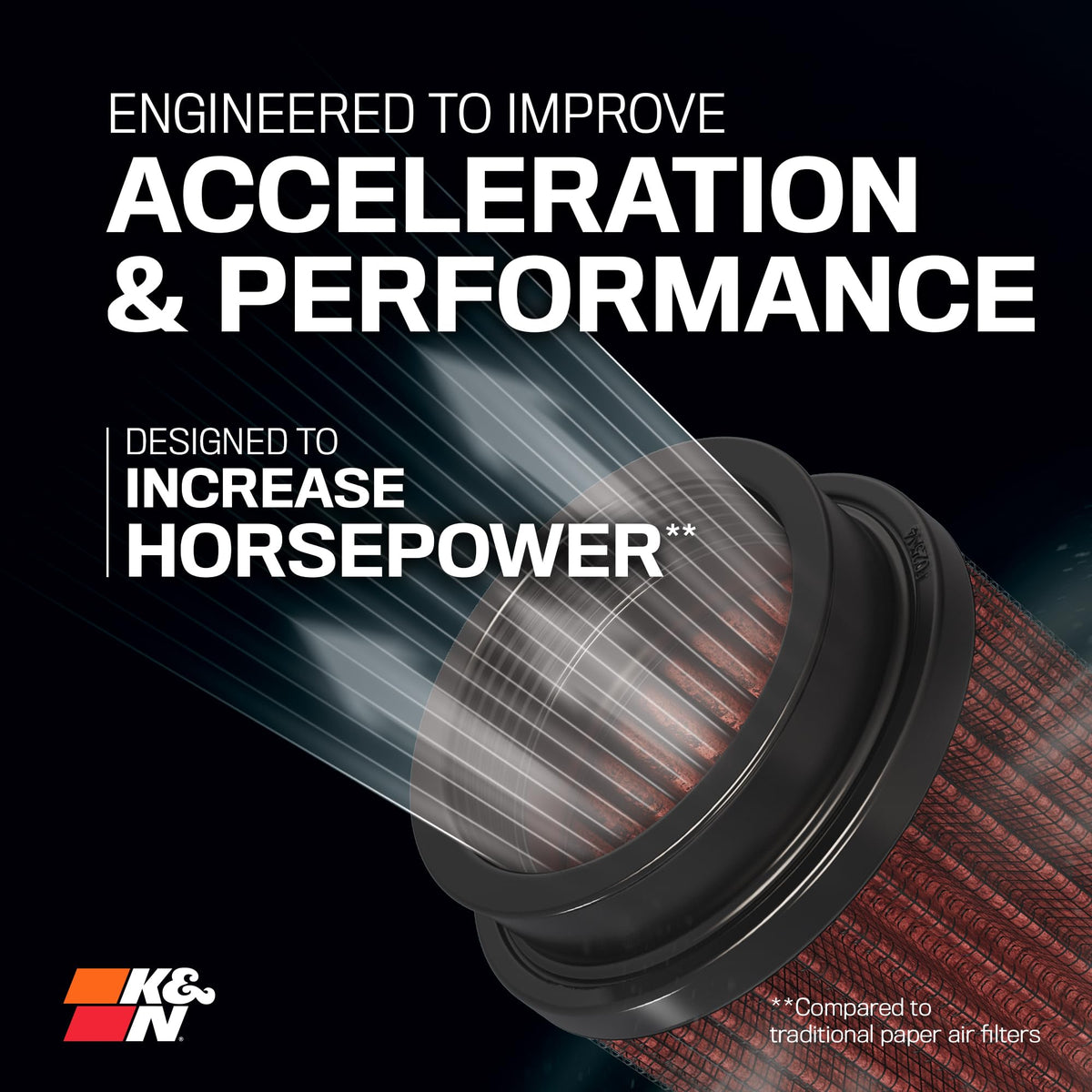 High-Flow Original Lifetime Universal Clamp-On Air Filter: High Performance by K&N – 6 In, Rubber, Model RU-5173