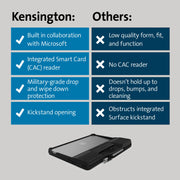 Blackbelt Rugged Case with Integrated Smart Card Reader (CAC) for Surface Pro 8 () by Kensington – Polycarbonate, Black, Model K97620WW