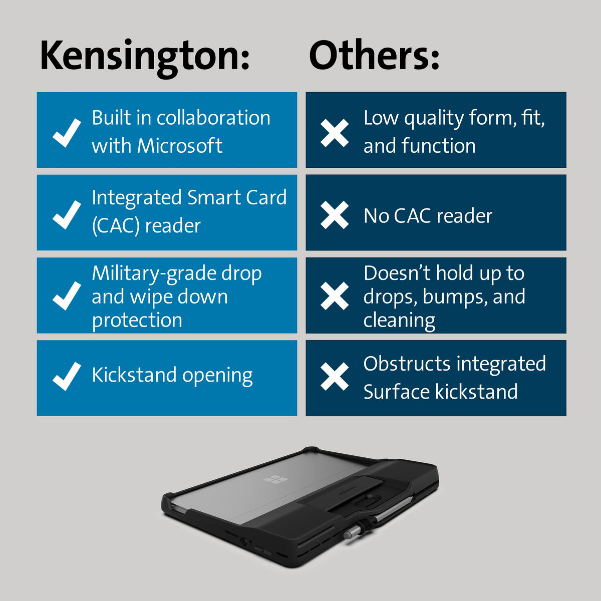 Blackbelt Rugged Case with Integrated Smart Card Reader (CAC) for Surface Pro 8 () by Kensington – Polycarbonate, Black, Model K97620WW