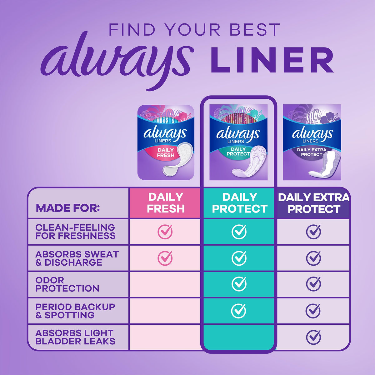Panty Liners for Women Daily Protect Liners by Always – Regular, Polyethylene