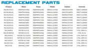 Replacement Control Panel for Jetstream by Portacool – 0.1 microliters, Black, Model PARCTLJ26000