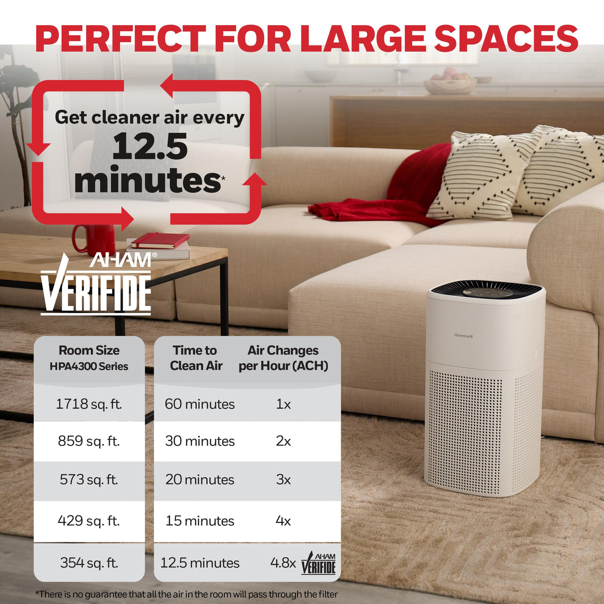 Allergen Plus 4-in-1 HEPA Air Purifier for Home by Honeywell – Large, White, Model HPA4300W