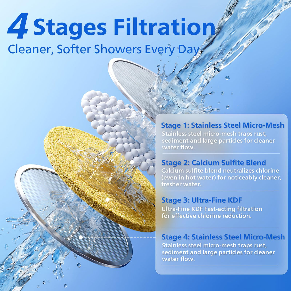 PHILIPS Chrome / Filtered Shower Head / Modern Fixed Showerheads