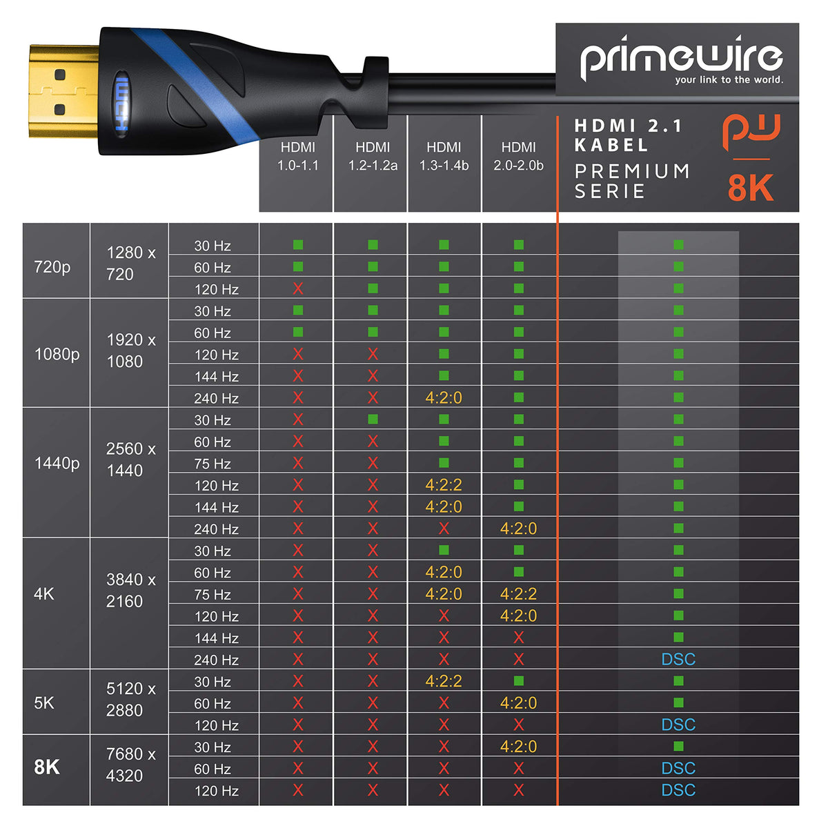 CSL - 8K HDMI Cable Angled 90° - 270° (3.0 m 270° Angled Plug) by CSL-Computer – 3,0m 270° Winkelstecker, Plastic Copper Aluminium Metal PVC, black, Model 648531864