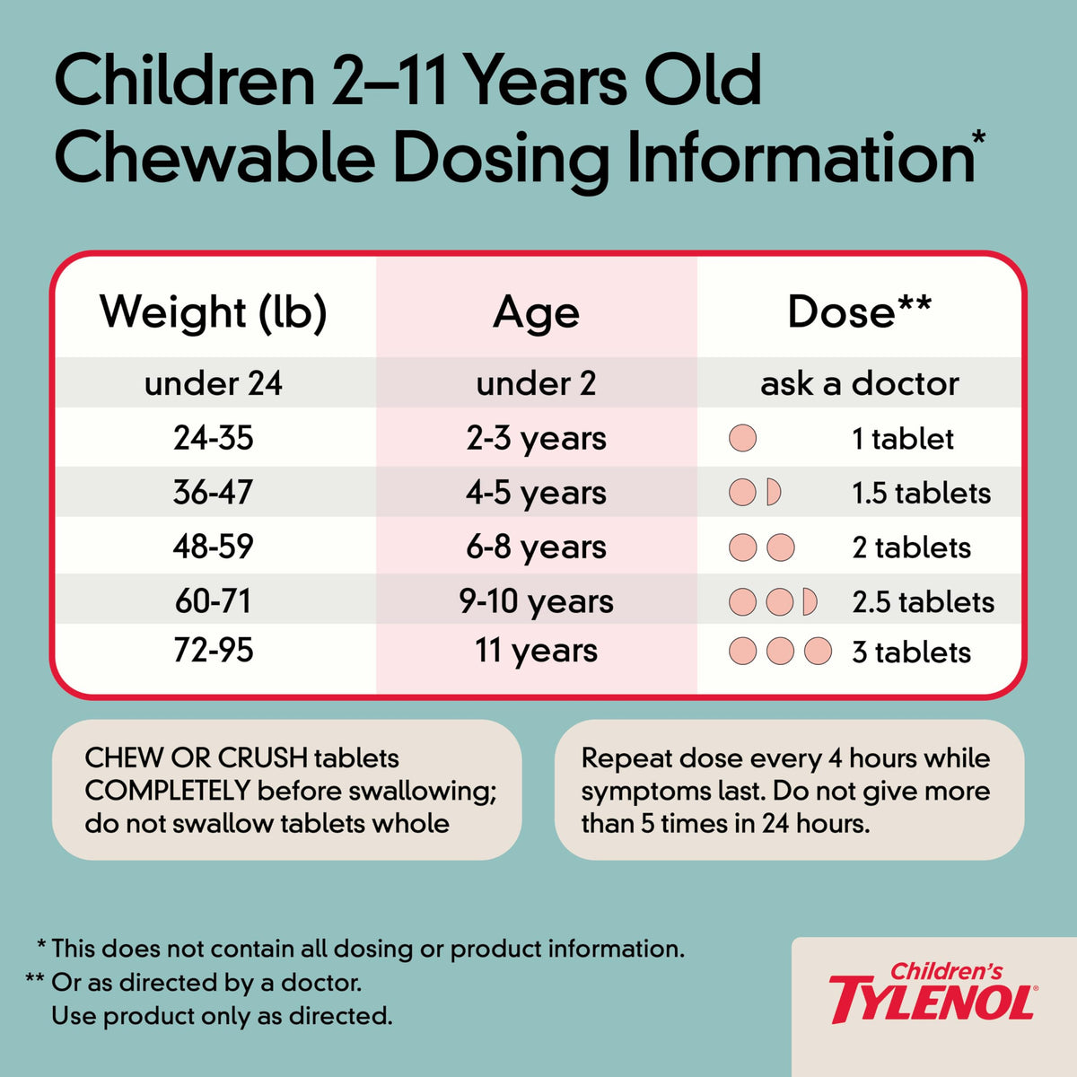 Children's Chewables by Tylenol – 24 Count (Pack of 1), Purple, Model 580828