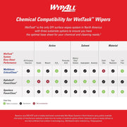 WypAll PowerClean WetTask for Solvents – 6 x 95 Towels, 1 Bucket (06001)