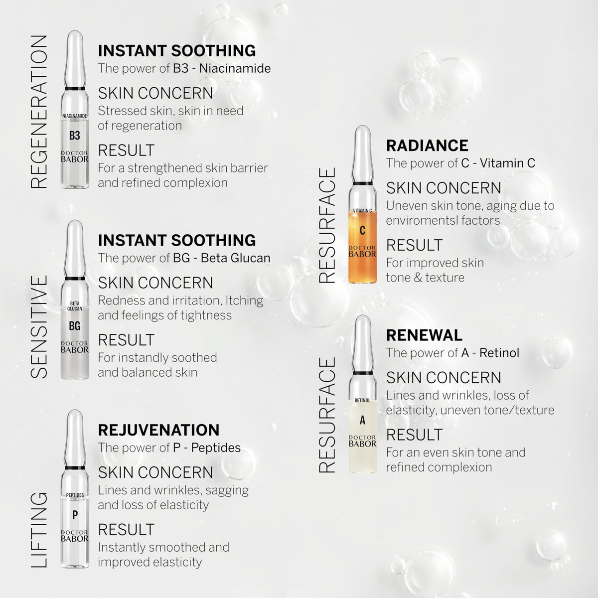 Doctor Barrier Protect Ampoules Serum | Strengthened Skin Protection Barrier | With Ceramides and Niacinamide | For Dry and Stressed Skin | Radiant and Balanced Skin | Vegan | 7 x