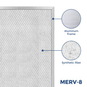 120 PPD Commercial Dehumidifier + MERV-8 Filter Replacement Set by ALORAIR – Commercial Grade