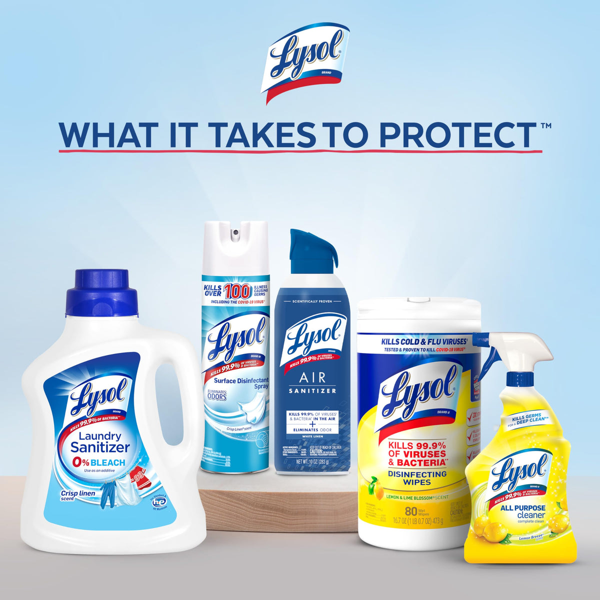 Disinfecting Wipes by Lysol – 80 Count (Pack of 1), White, Model 97181CT