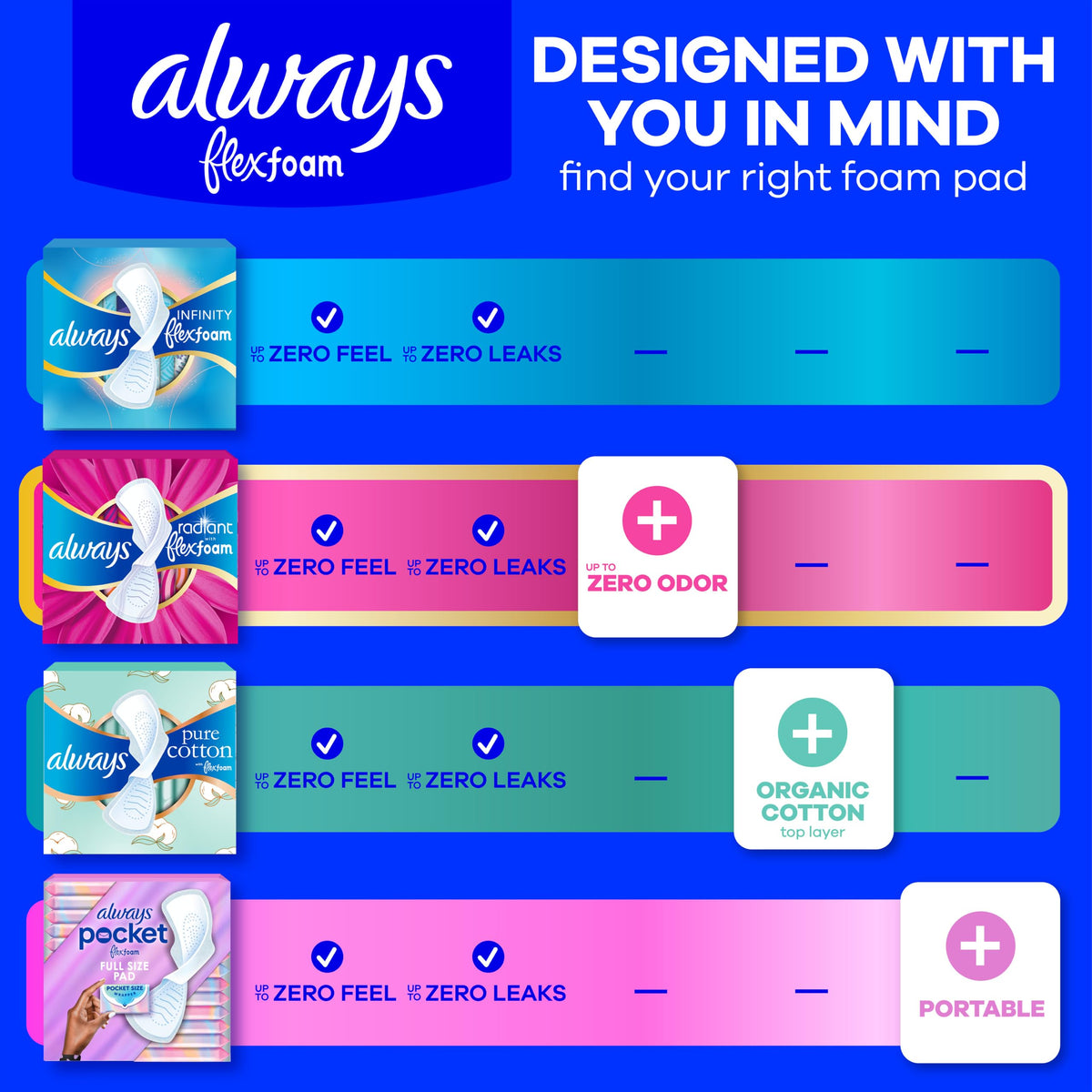 Radiant Feminine Pads for Women by Always – Heavy (Size 2), Foam, White, Model 4332404264