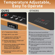 Wanish Electric Warming Tray, Tempered Glass Surface, 32 x 12 Inch, Black
