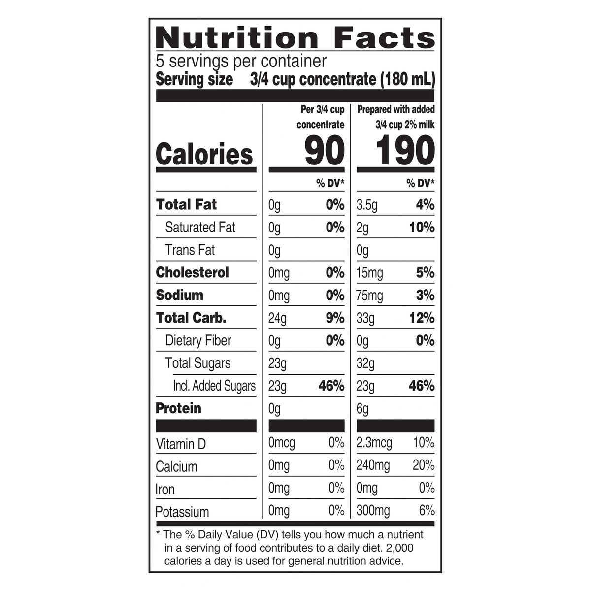 Chai Tea Latte Concentrate 32 Oz (2x32 Oz) by TAZO – 32 Fl Oz (Pack of 2), Model COMINHKG118972