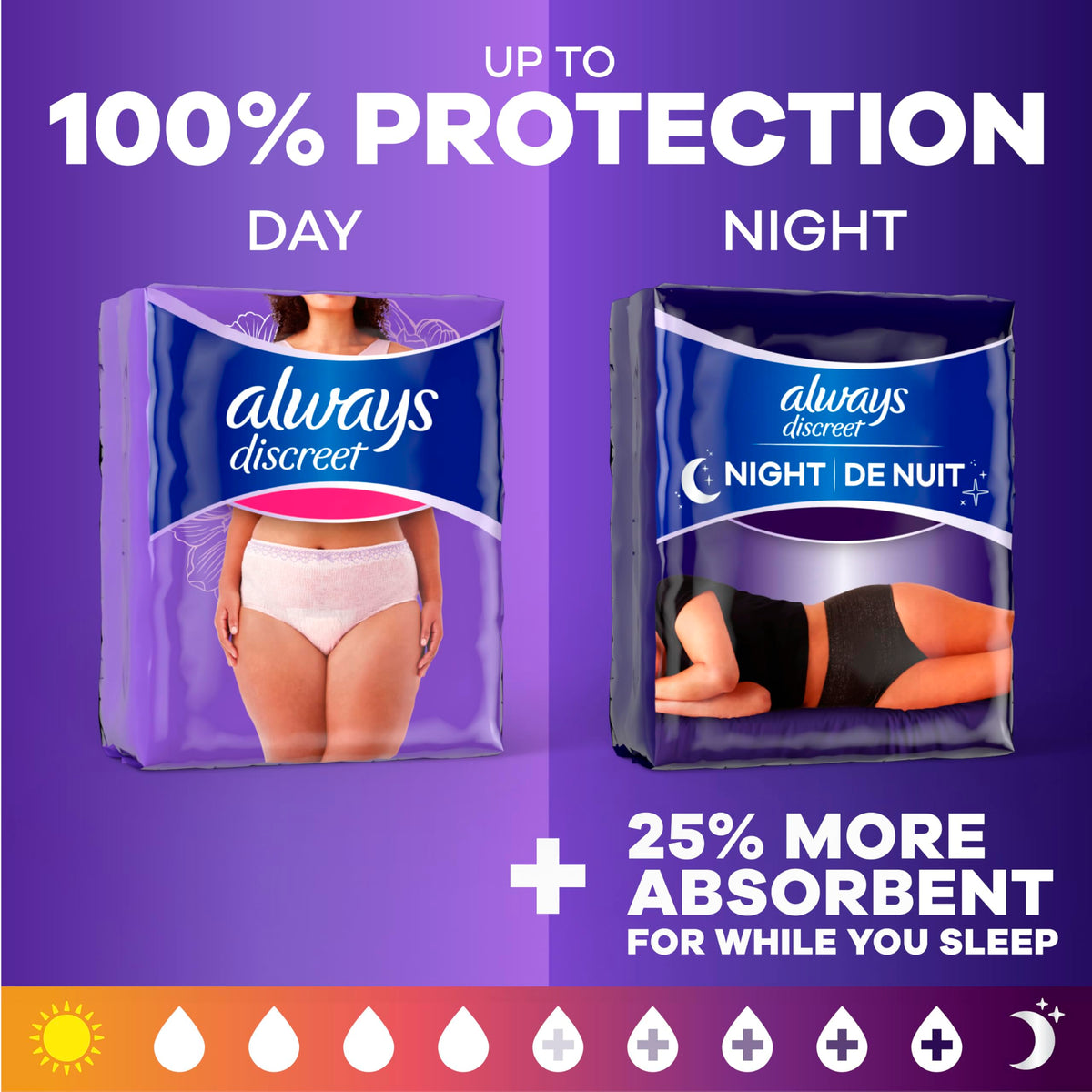 Discreet Night by Always – 14 Count (Pack of 2), Polypropylene, Black, Pack of 2