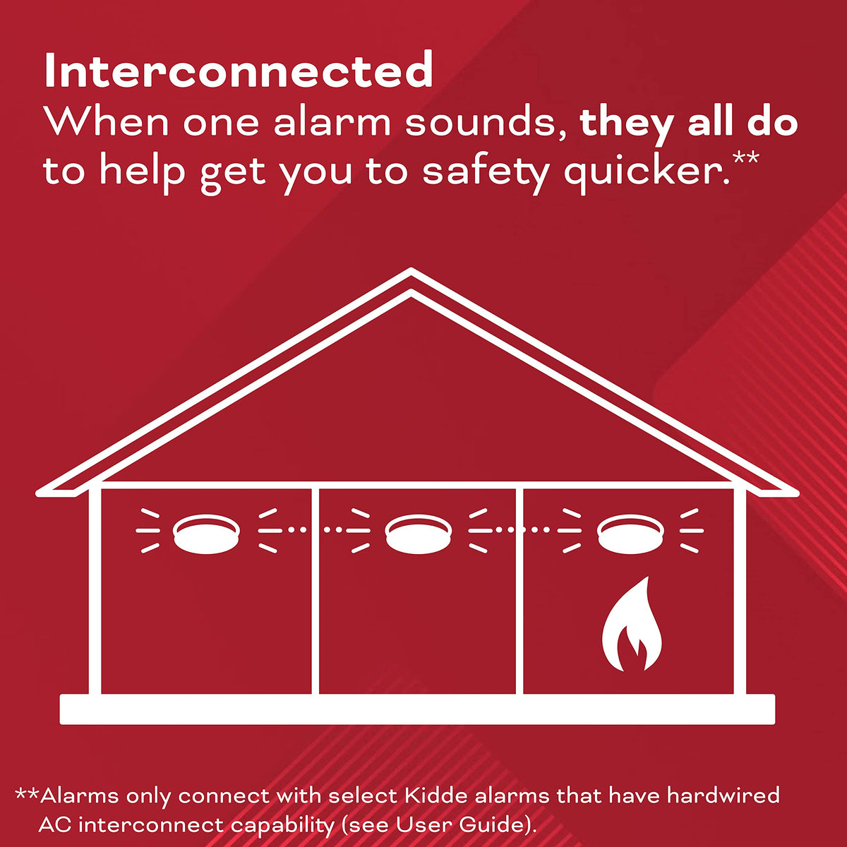Hardwired Smoke & Carbon Monoxide Detector by Kidde – 1 Pack, Plastic, White, Model 21032253