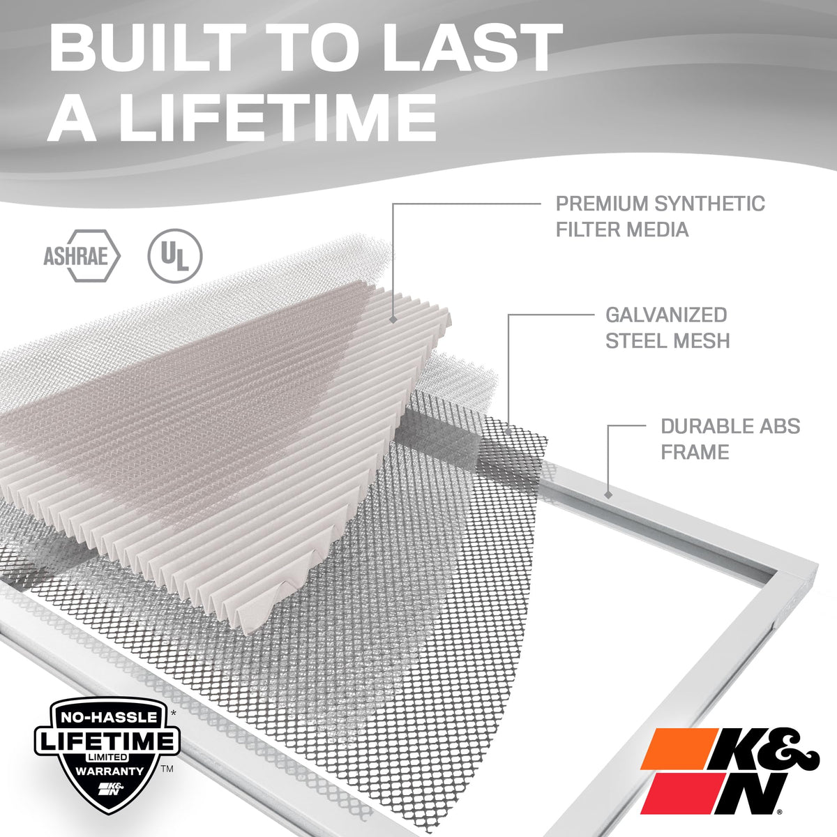 K&N 23.4" x 23.4" x 0.8" / Merv 8 / 1 Furnace Filters
