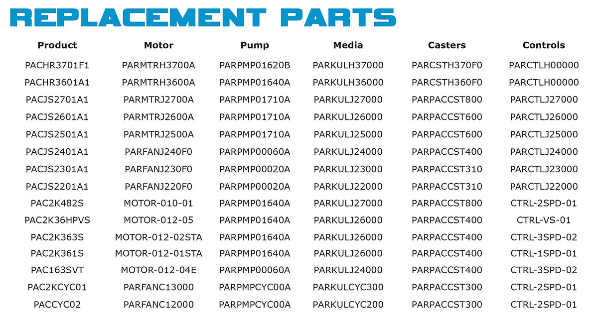 Replacement Fan Motor for Hurricane by Portacool – Black, Model PARMTRH3600A