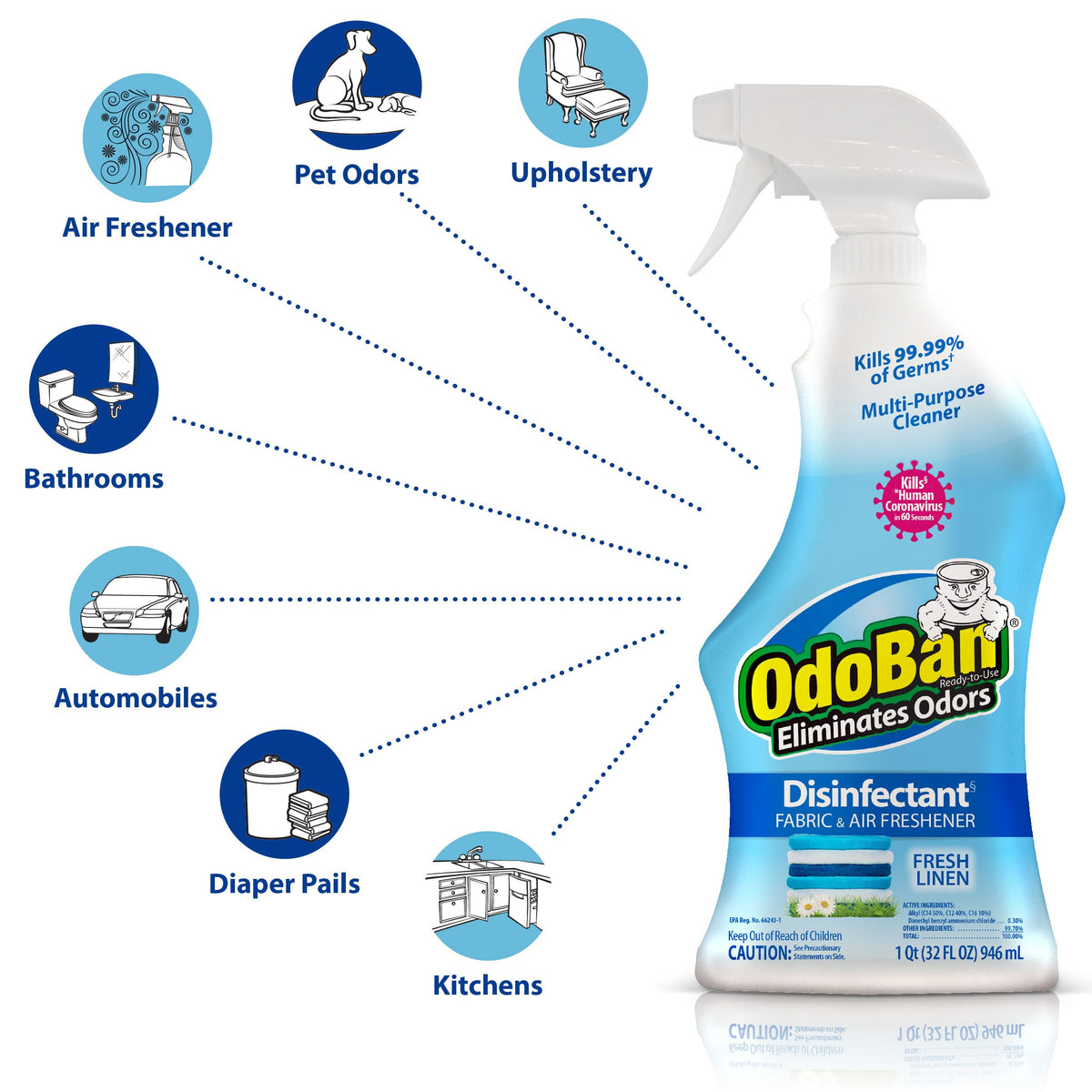 Ready-to-Use Disinfectant and Odor Eliminator by OdoBan – 32 Fl Oz (Pack of 1), Clear, Model 910701-Q6