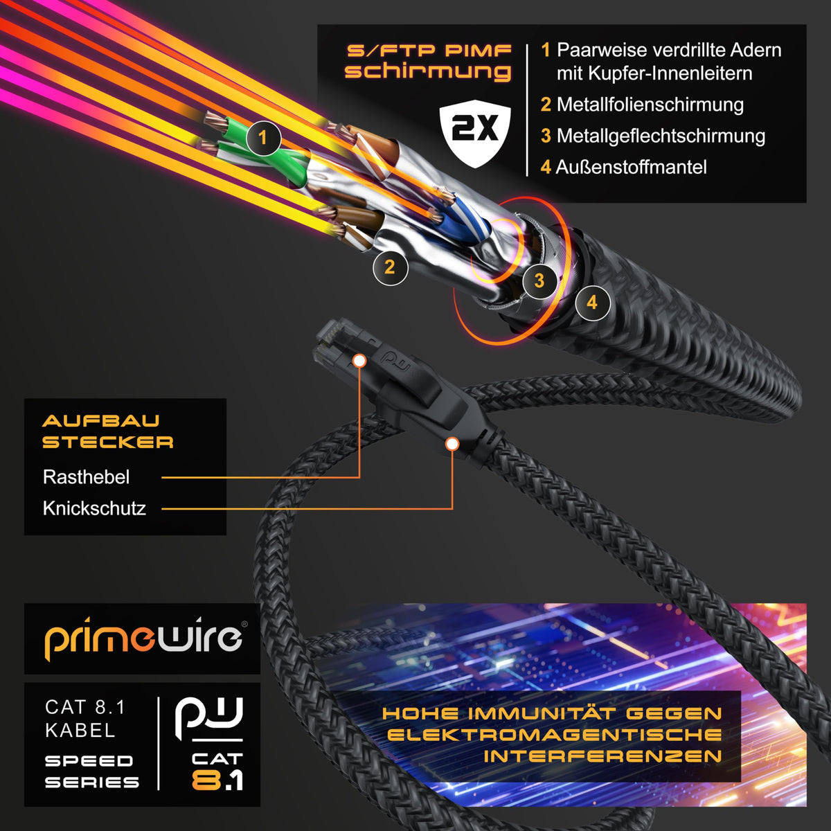 CSL - CAT 8.1 Network Cable 40 Gbits - 3 m - Cotton Jacket - Black Series - LAN Cable Patch Cable RJ45 - CAT 8 Gigabit Ethernet Cable - 40000 Mbits - S/FTP PIMF Shielding