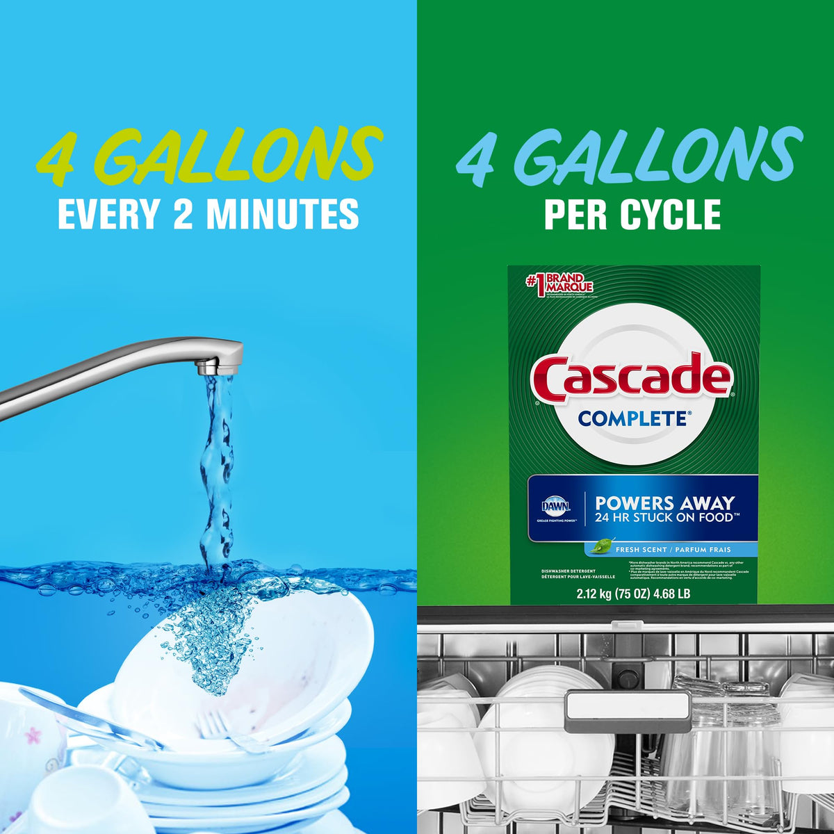 Complete Powder Dishwasher Detergent by Cascade – 75 Ounce (Pack of 1), White, Model PG-2871