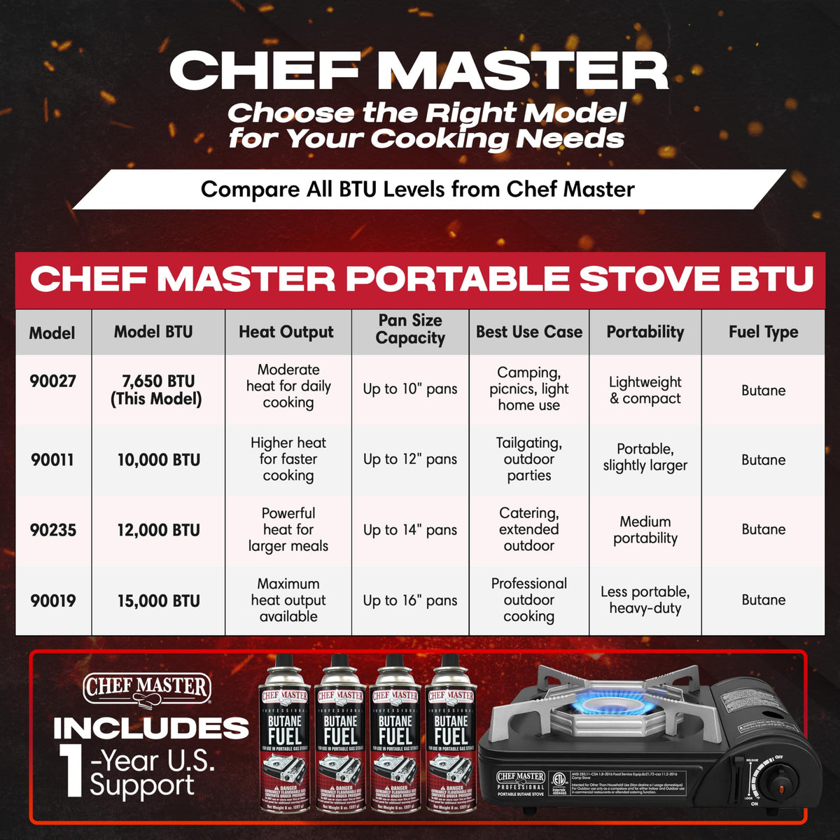 Chef Master Stove & 4 Fuel Canisters Camping Stoves