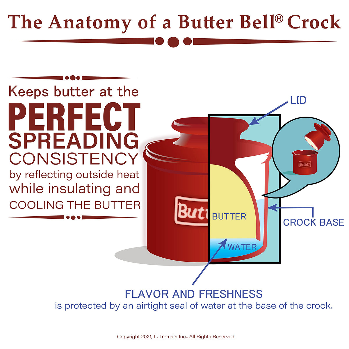 Butter Bell Ceramic Butter Keeper, One Stick Capacity, White